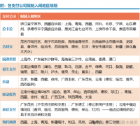 離開POS注冊地，跨地區(qū)還能正常使用嗎？